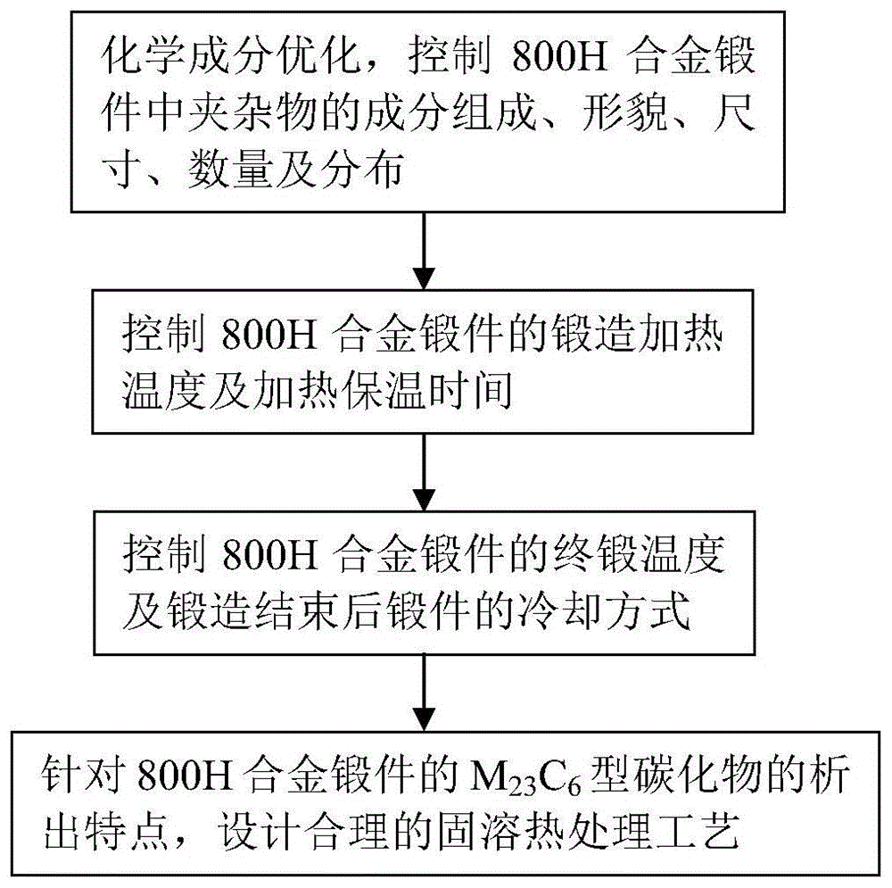 铸造及热处理设备与信号发生器的使用方法及注意事项