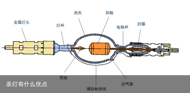 汞灯与信号发生器的使用方法及注意事项