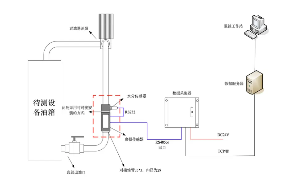 润滑油与信号发生器的使用方法及注意事项