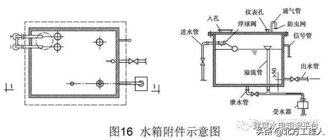 排水阀与信号发生器的使用方法及注意事项