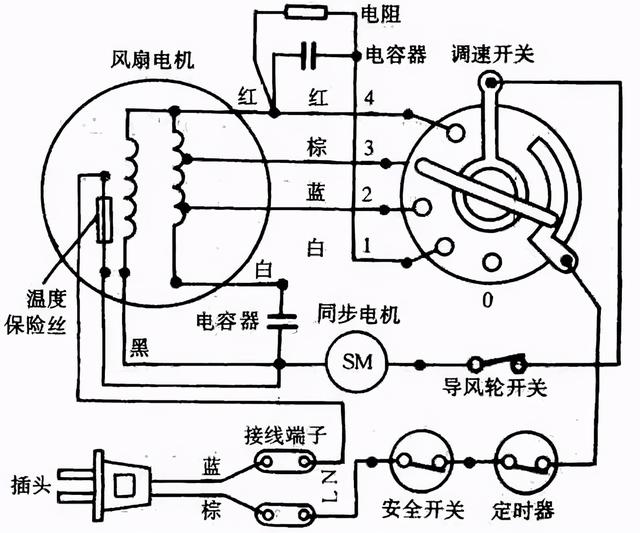 电风扇与信号发生器的使用方法及注意事项