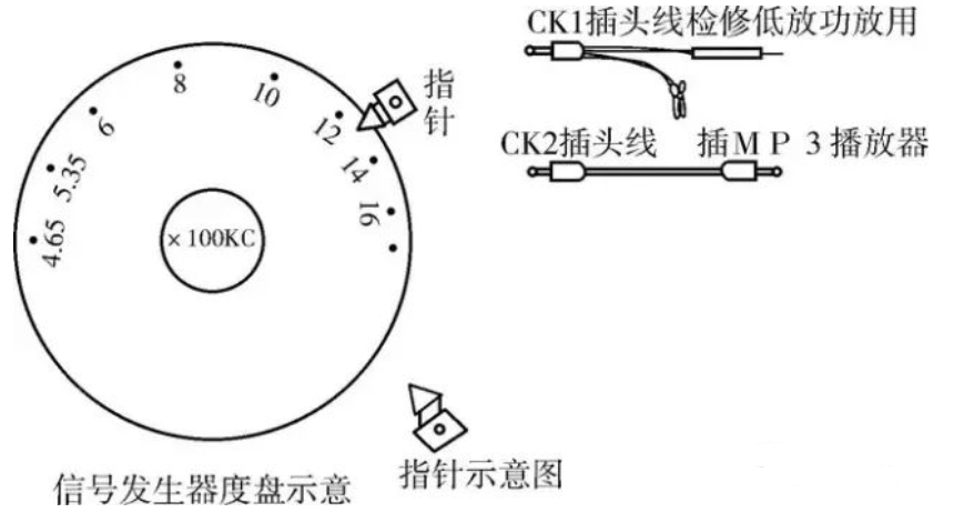 封包机与信号发生器的使用方法及注意事项