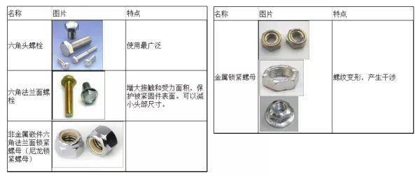 紧固件、连接件与信号发生器的使用方法及注意事项