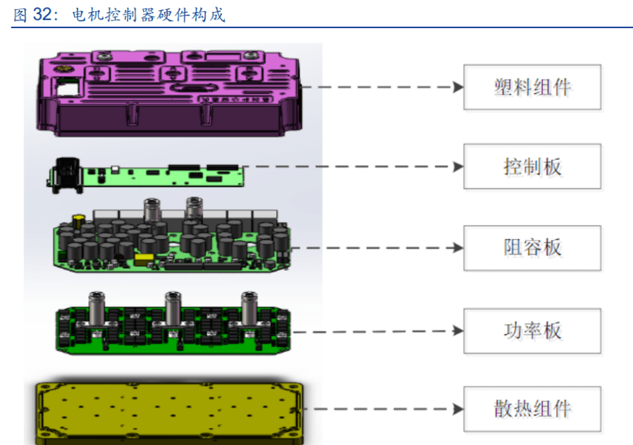 汽车配件制造设备与温度变送器的变送模块组成