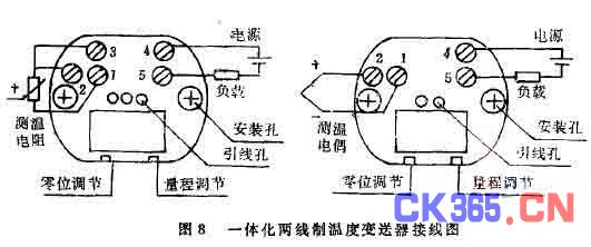 织造机械与温度变送器的变送模块组成