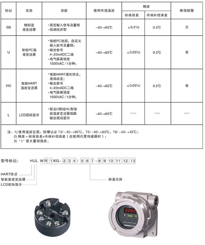 有机化工原料与温度变送器的变送模块组成