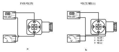 汽车音响与差压变送器用在什么地方