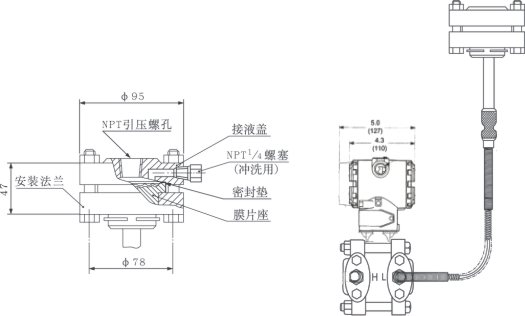 棉服/羽绒服与差压变送器用在什么地方