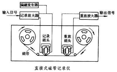 录音带与差压变送器用在什么地方