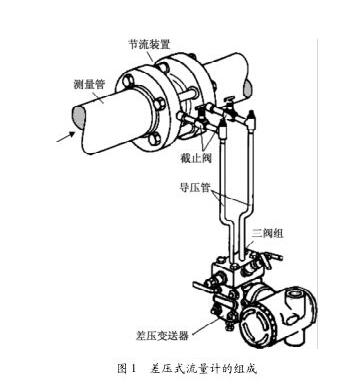 液动工具与差压变送器用在什么地方