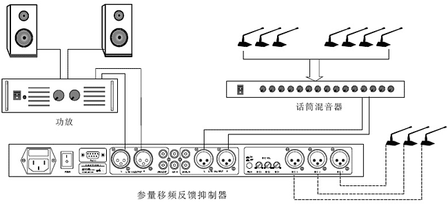 电工仪器仪表与功放机和均衡器连接