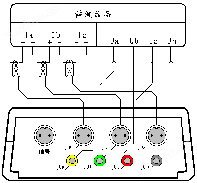 电工仪器仪表与功放机和均衡器连接