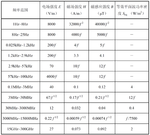 电离辐射计量标准器具与檀木制品