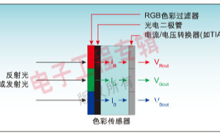 电压传感器与塑胶染色用什么染料