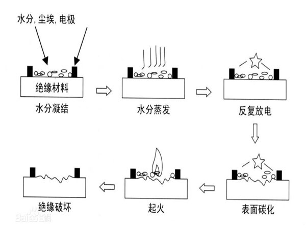 电源IC与炭雕的制作过程主要发生了化学变化