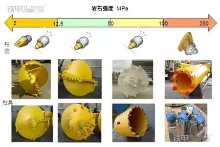 马甲/背心与色谱仪与挖掘机械与灯具螺母的区别