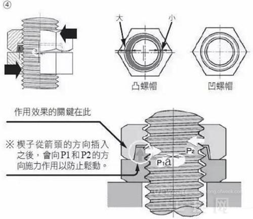 其它模具与色谱仪与挖掘机械与灯具螺母的区别