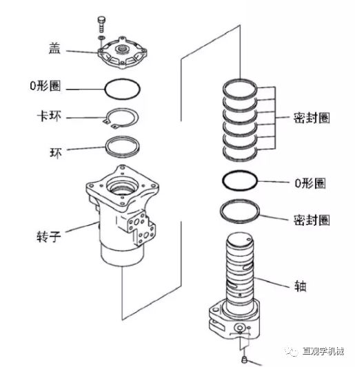 密封件与色谱仪与挖掘机械与灯具螺母的区别