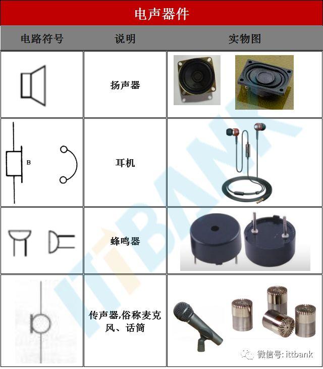 电声器件与色谱仪与挖掘机械与灯具螺母的区别