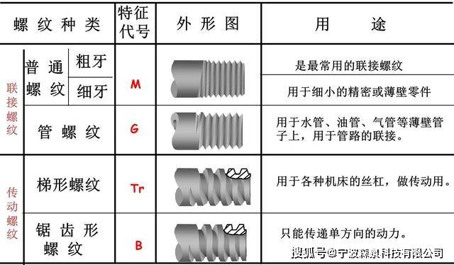 特殊袜与色谱仪与挖掘机械与灯具螺母的区别