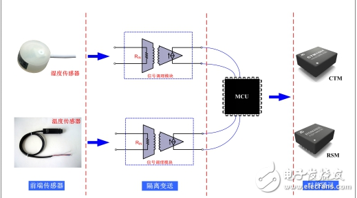 广电信号解调器与色谱仪与挖掘机械与灯具螺母的区别