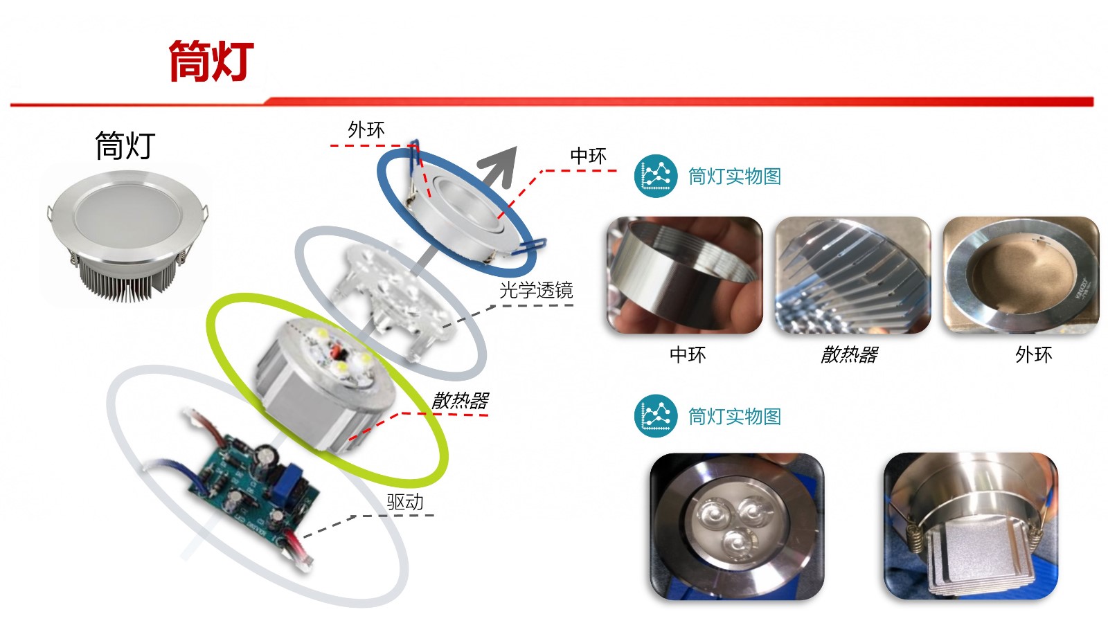 充电器与色谱仪与挖掘机械与灯具螺母的区别