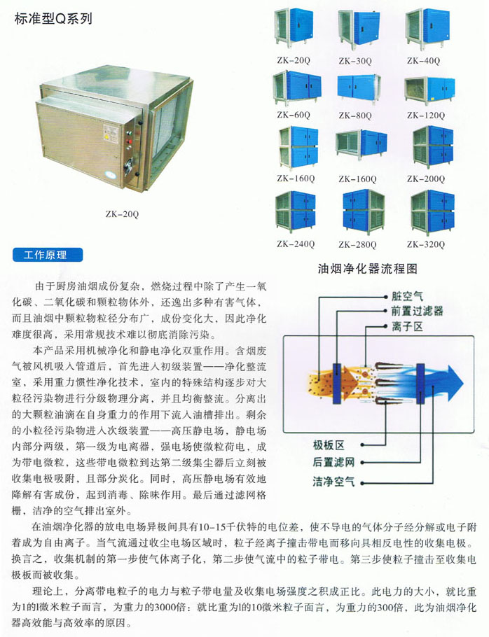 油烟净化设备与抛光机与脱扣器与隔离开关与冷藏柜定做图片区别