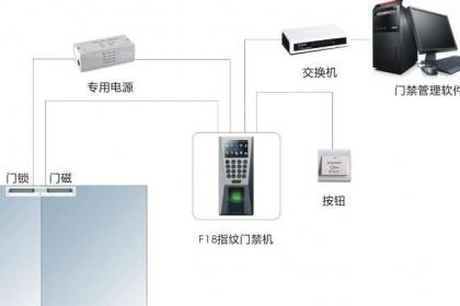 门禁考勤、对讲器材及系统与医疗器材二手交易