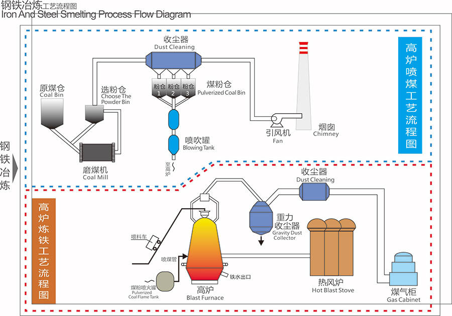 喷绘系统与焦炭用于冶金工业