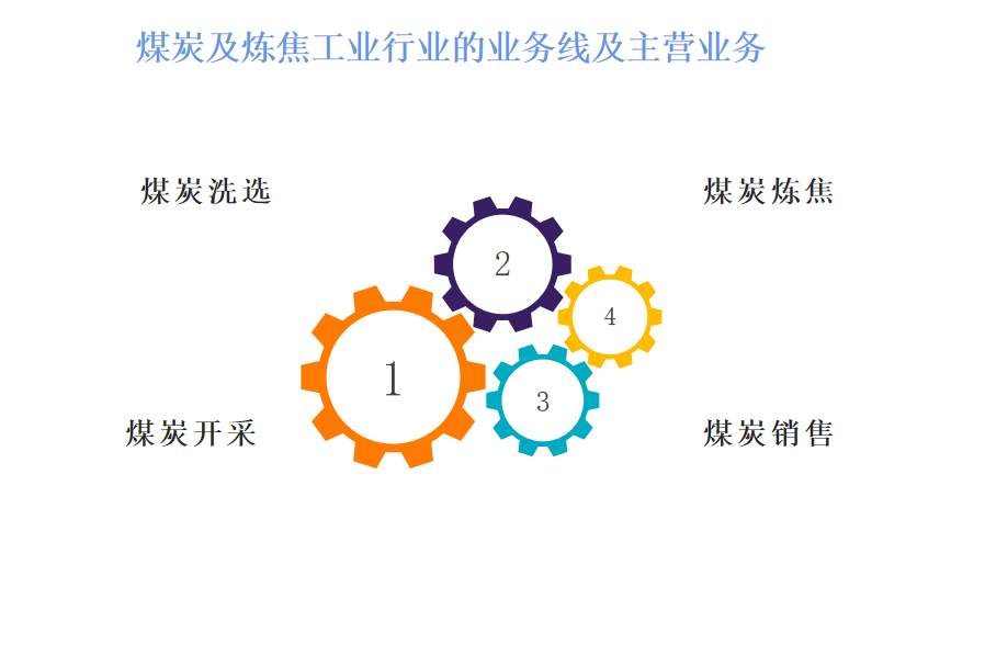 OA办公自动化与焦炭用于冶金工业