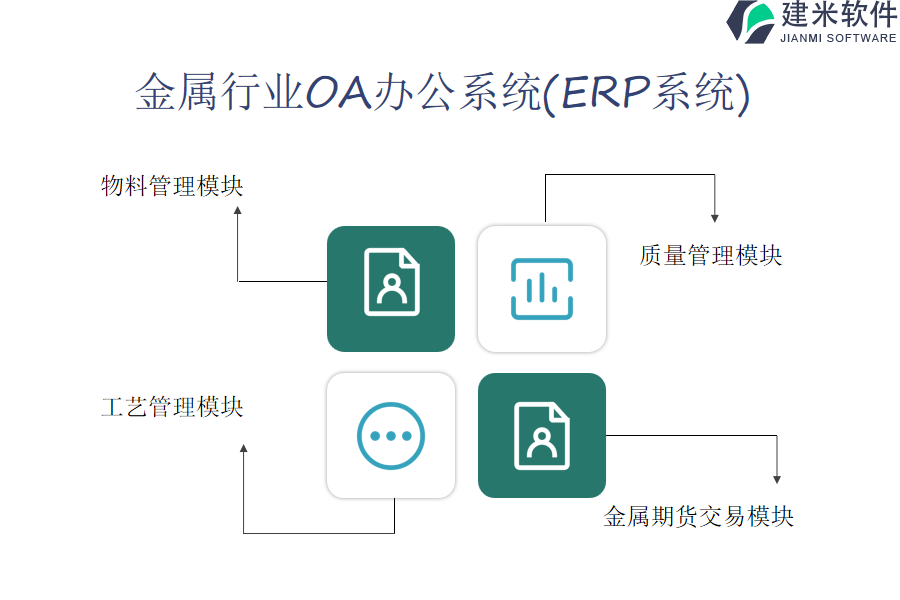 OA办公自动化与焦炭用于冶金工业