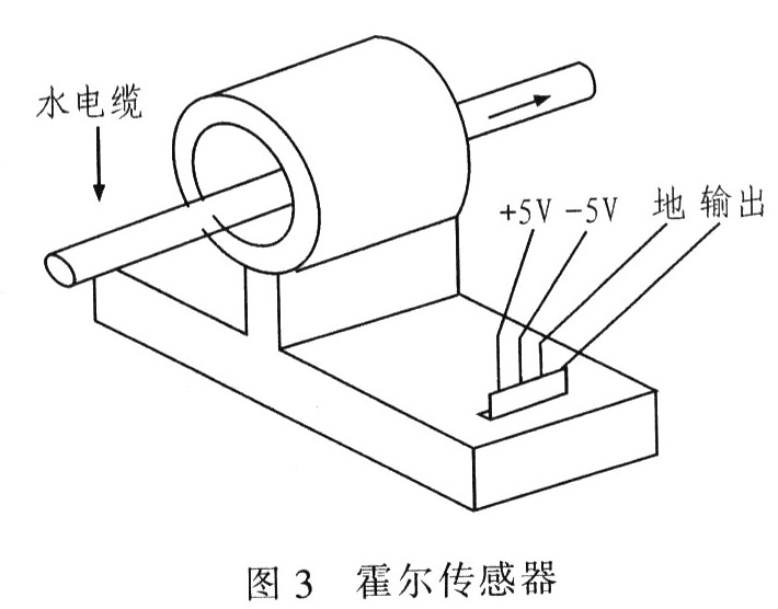 霍尔传感器与焦炭用于冶金工业