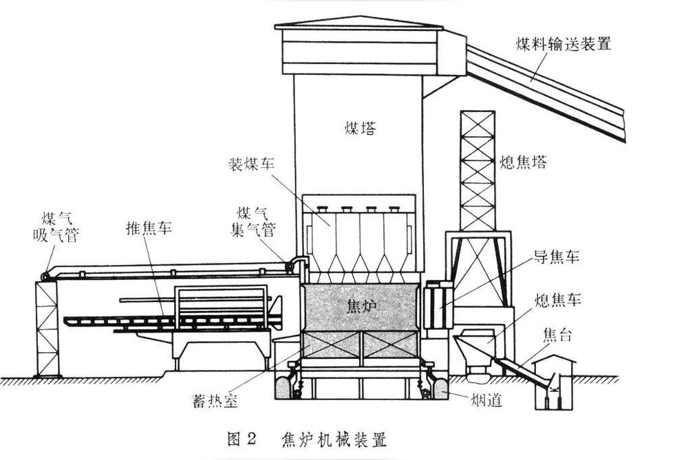 预缩机与焦炭用于冶金工业