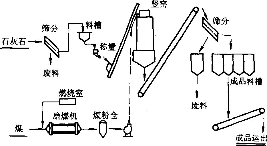 验布机与焦炭法冶炼金属