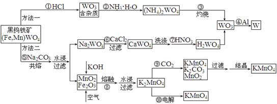 铃木与焦炭法冶炼金属