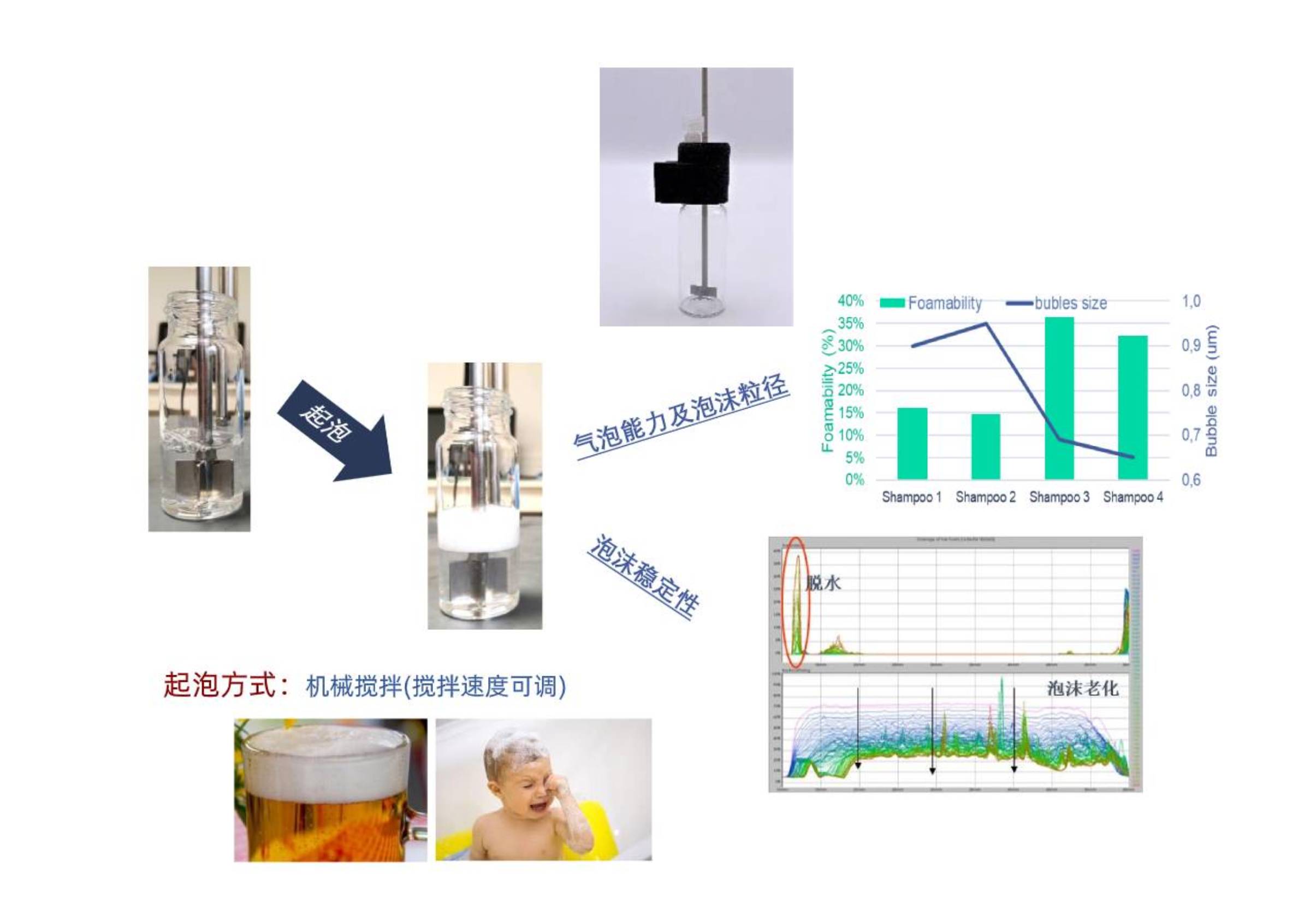 乳化剂与电子消费类产品