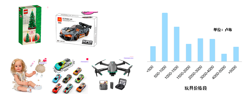 塑料玩具与电子消费类产品
