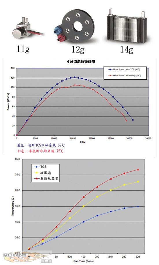 色织布与水冷散热器水泵转速能调嘛