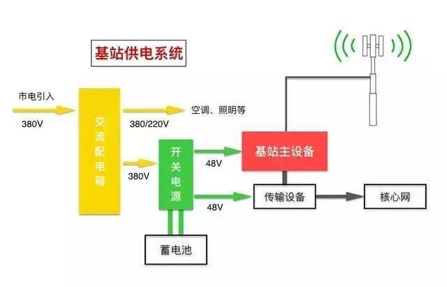 基站控制器与水冷散热器水泵转速能调嘛