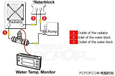 门铃IC与水冷散热器水泵转速能调嘛