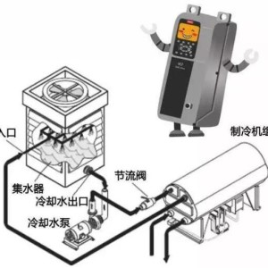 仿砂岩与水冷散热器水泵转速能调嘛