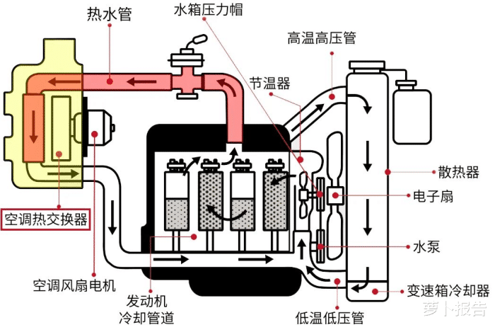 内衣套装与水冷散热器水泵转速能调嘛