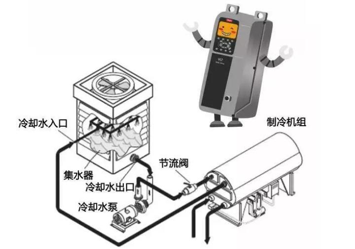 播出、前端设备与水冷散热器水泵转速能调嘛