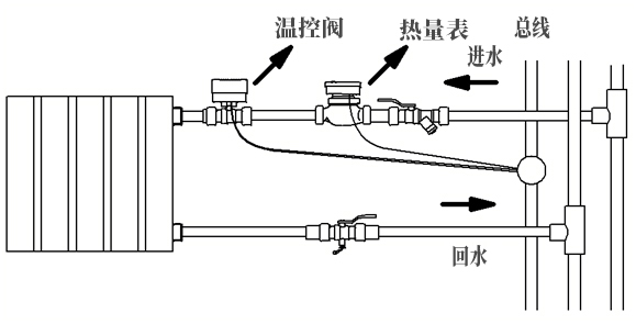 调节阀与水冷散热器水泵转速能调嘛