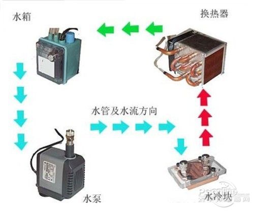 播出、前端设备与水冷散热器水泵转速能调嘛