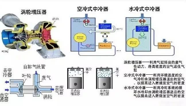 电气石与水冷散热器水泵转速能调嘛