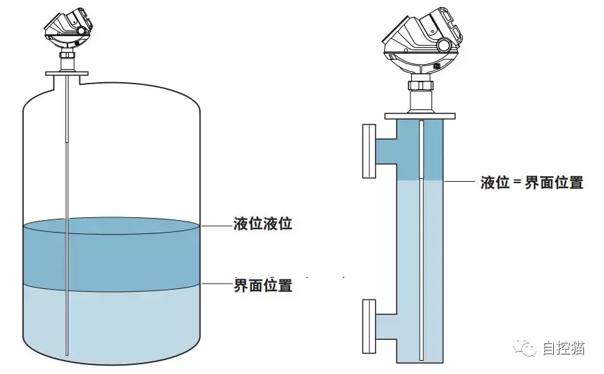 改性塑料与玻璃液位计受被测介质密度影响吗