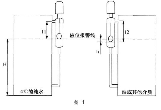 餐架与玻璃液位计受被测介质密度影响吗