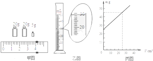 洗发用品与玻璃液位计受被测介质密度影响吗