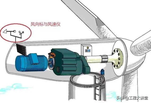 风力发电机组与自动磨刀机如何调角度